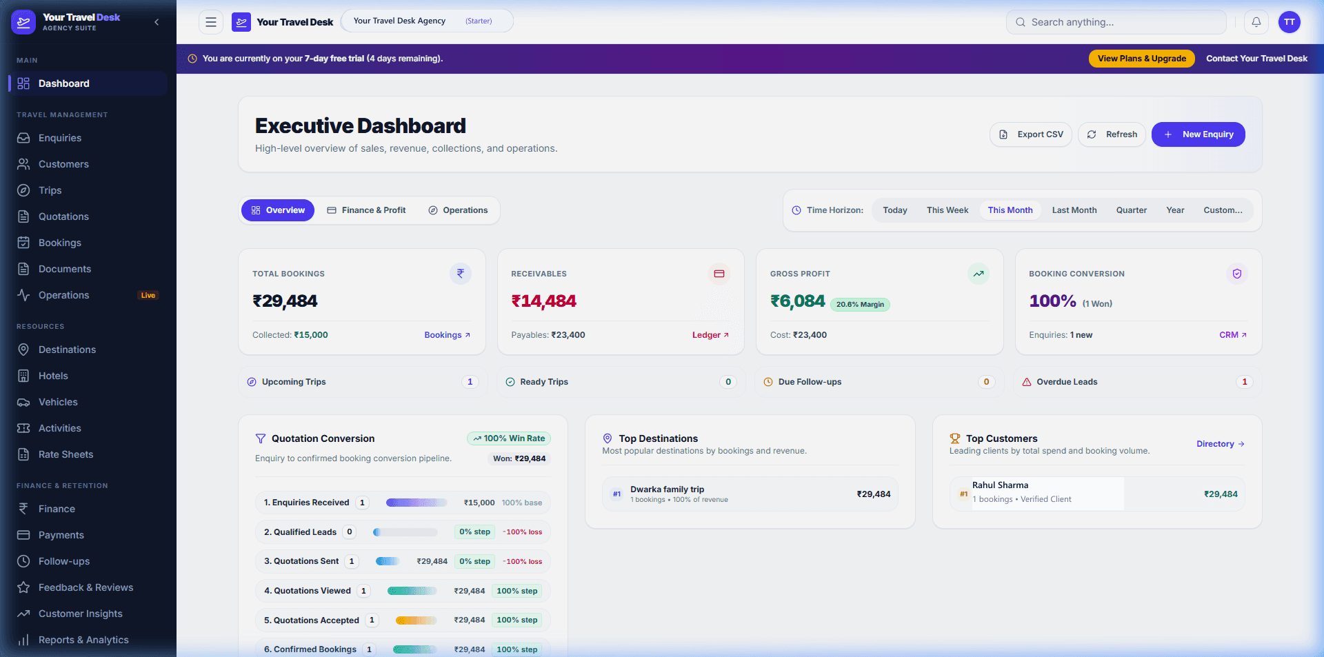 Your Travel Desk Customer Directory & Travel History
